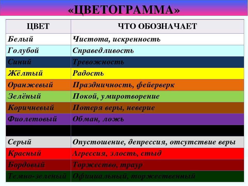 Цвет одежды: какое влияние он оказывает на жизнь человека