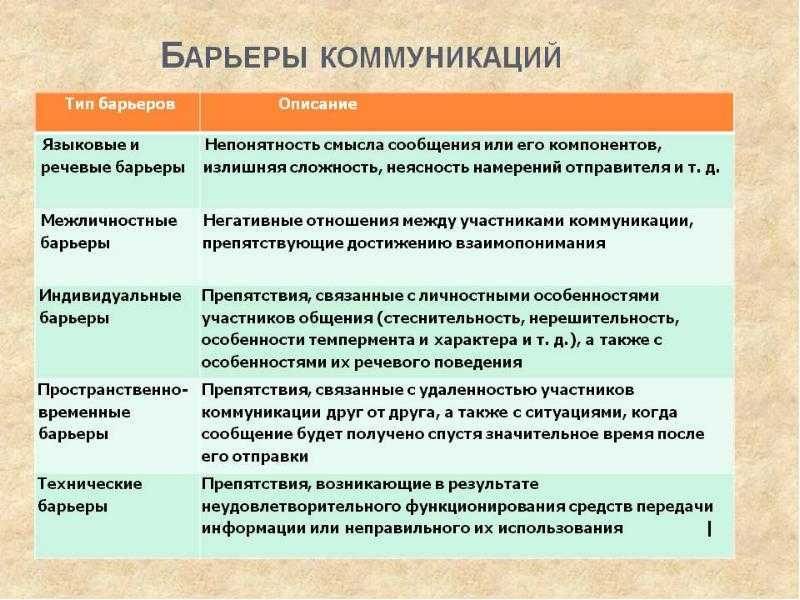 Особенности самопознания личности: формы и процесс, когда начинается, примеры