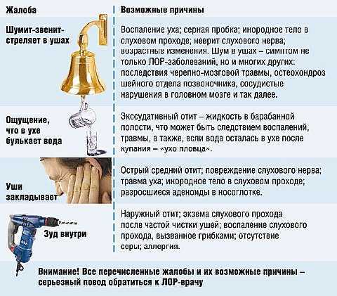 Звон в ушах: причины, симптомы и лечение