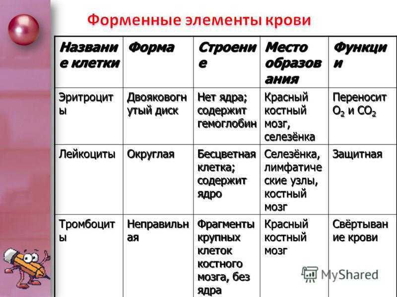 Чувство или ощущение нехватки воздуха: причины и лечение