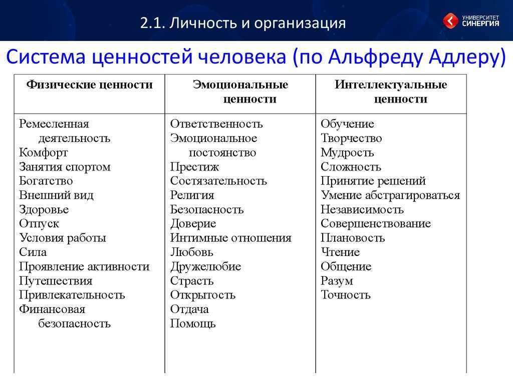 Общечеловеческие ценности – виды ценностей человека