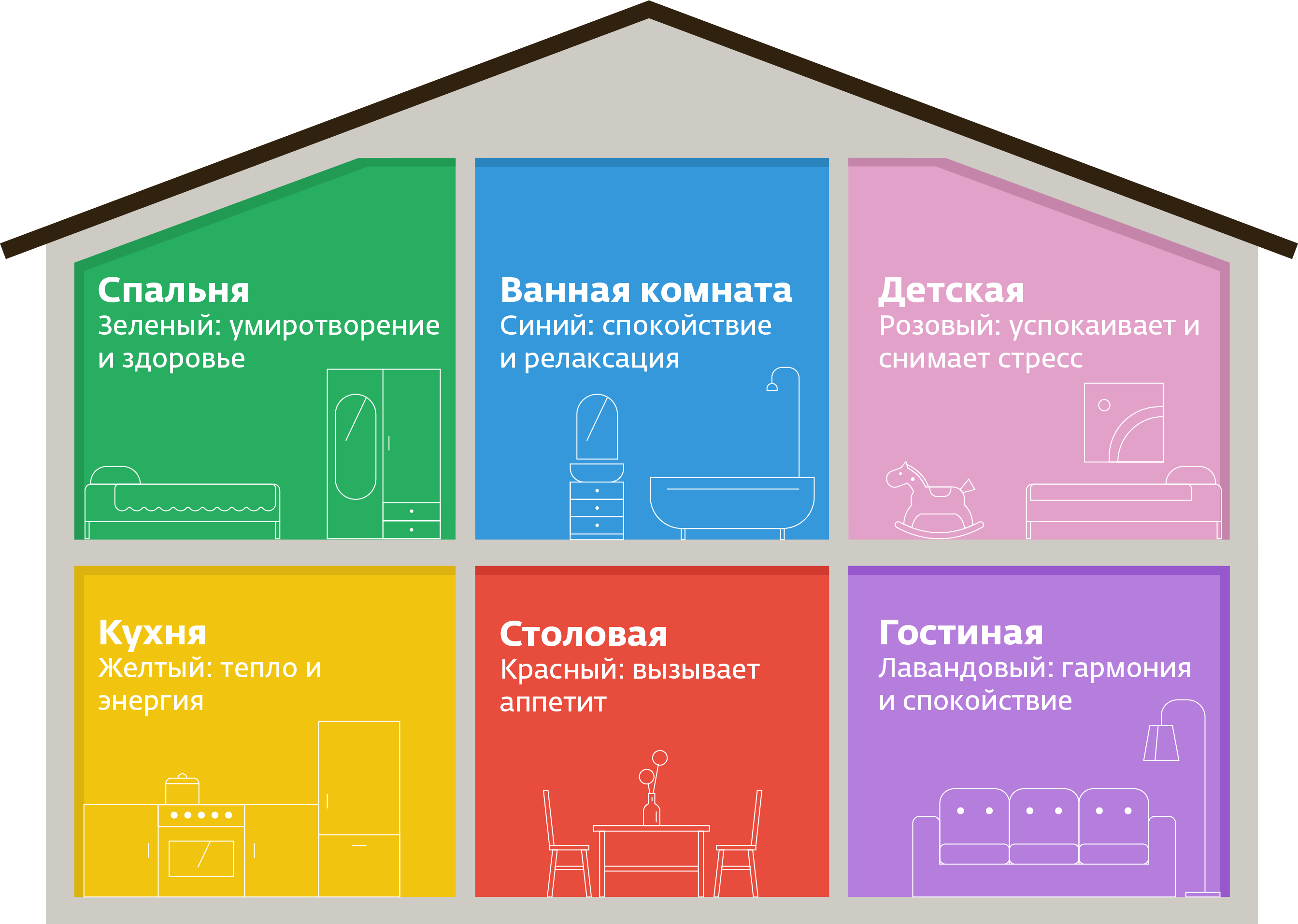 Психология цвета в интерьере. — archi-wrk