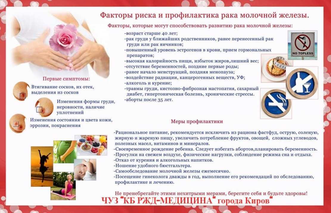 Пролактин повышен у женщины: причины и симптомы. советы гинеколога.