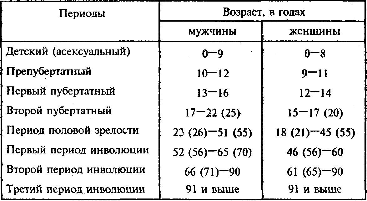 Особенности переходного возраста у девочек