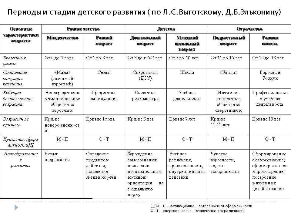 Особенности кризиса трех лет: как пережить