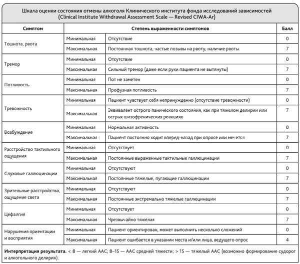 Как восстановить организм после длительного запоя?