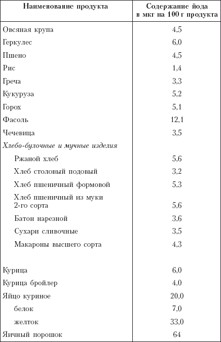Питание при гипотиреозе