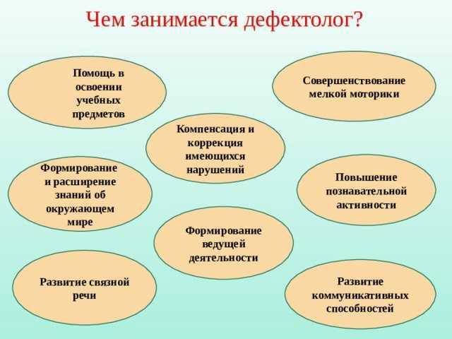 Логопед педагог или врач. логопед - это врач или учитель? | здоровье человека