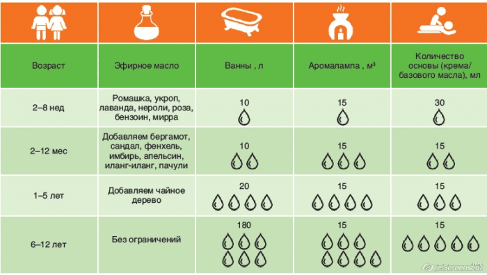 Чем полезно эфирное масло герани для волос?