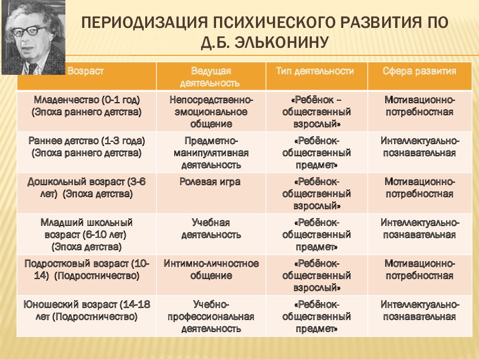 Возрастные кризисы от 0 до 18: причины, помогаем детям пережить стресс | центр развитияцентр развития