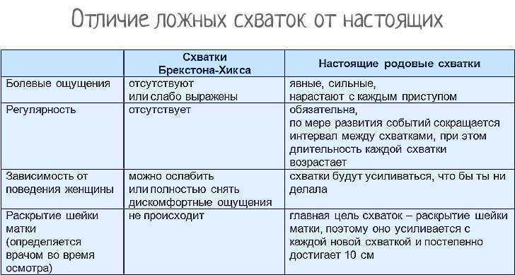 Предвестники приближающихся родов. какими они бывают? что делать?