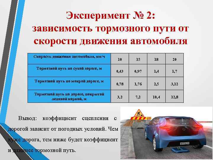 К чему снится ехать на машине?
