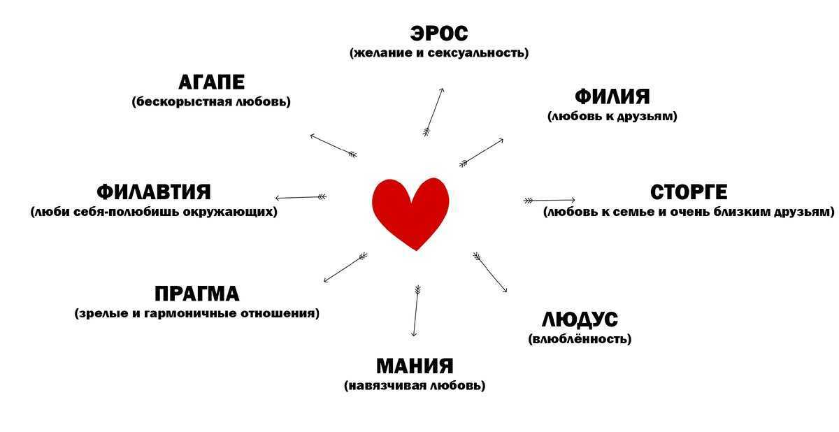 Различия между мужчиной и женщиной: интересные факты