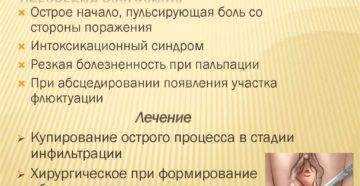 Бартолинит, киста или абсцесс бартолиновой железы