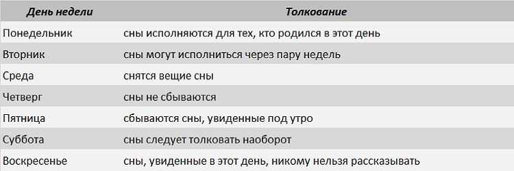 Сны с пятницы на субботу
