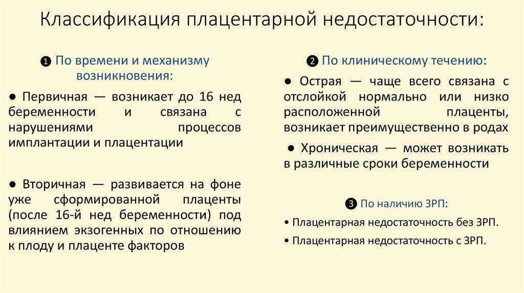 Предлежание плаценты при беременности - причины, признаки, симптомы и лечение