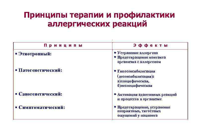 Аллергия на молоко. причины, симптомы и признаки, диагностика и лечение патологии