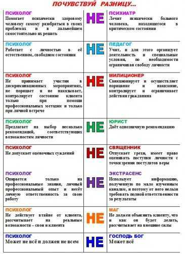 Что лечит невролог?