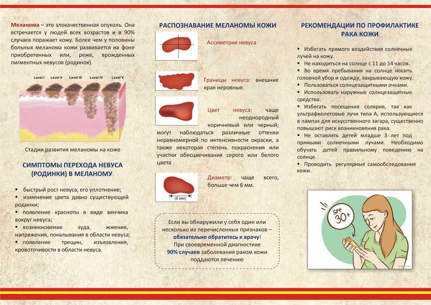 Симптомы рака кожи и методы его диагностики