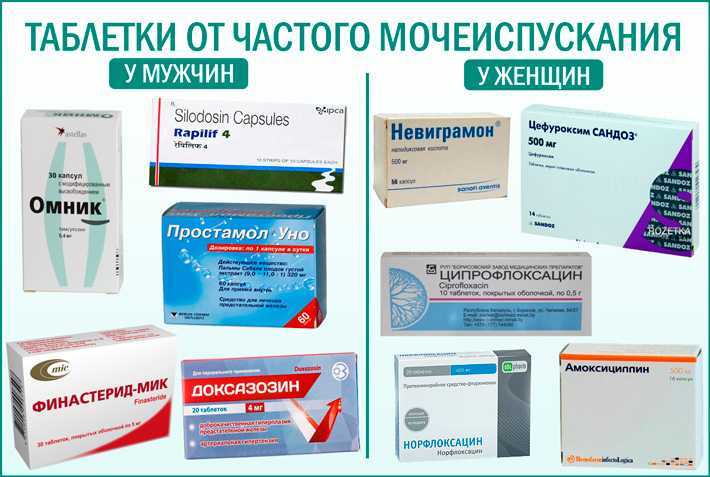 Недержание мочи | энурез