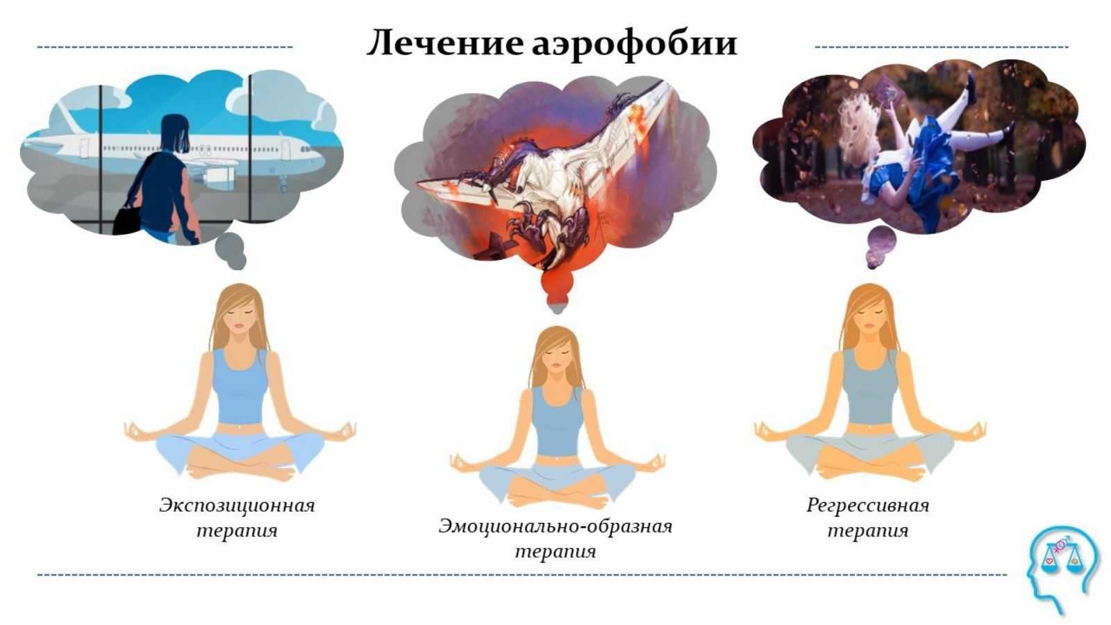Аэрофобия: причины, признаки, способы борьбы