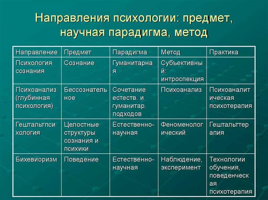 Идеальный человек. сильные и слабые стороны