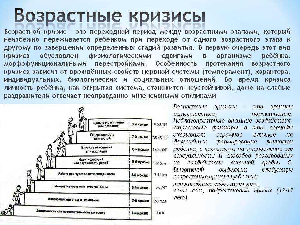 Зожник |   все возрастные кризисы жизни: от 1 до 40-60 лет