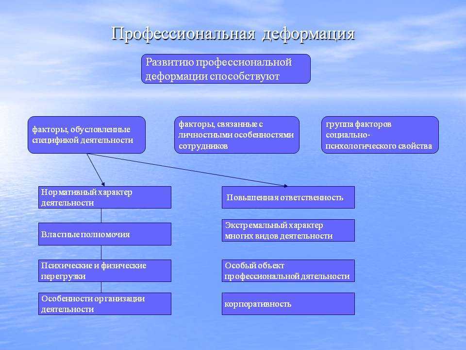 Профессиональные деформации: что это, и чем они опасны - блог викиум