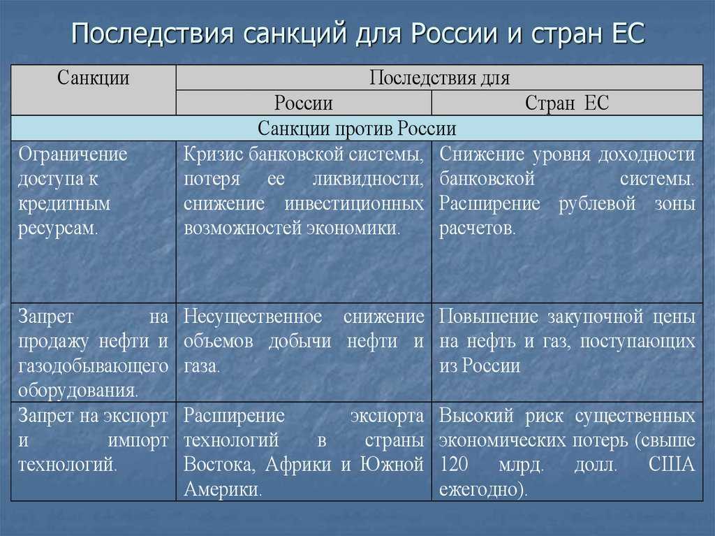 Санкция (часть нормы права) – taxslov.ru