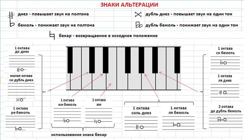 К чему снится пианино или фортепиано? самое полное толкование!