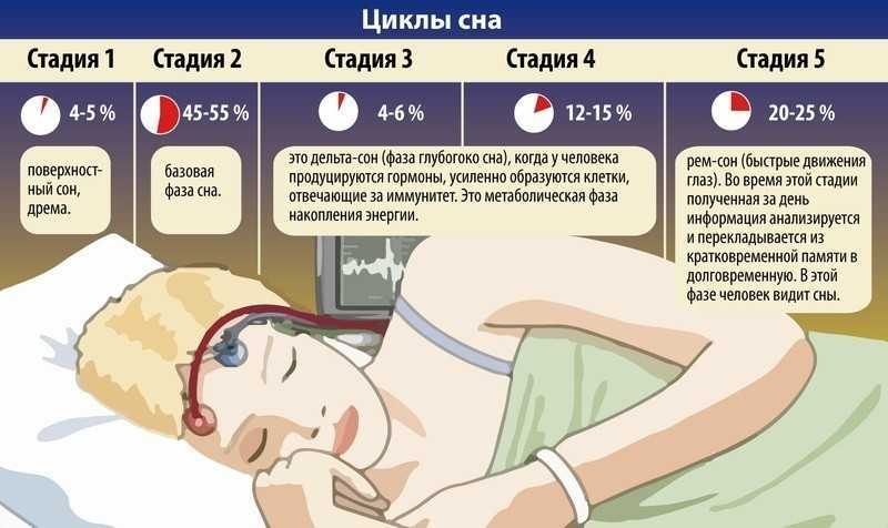 Что значит мыться во сне в душе?