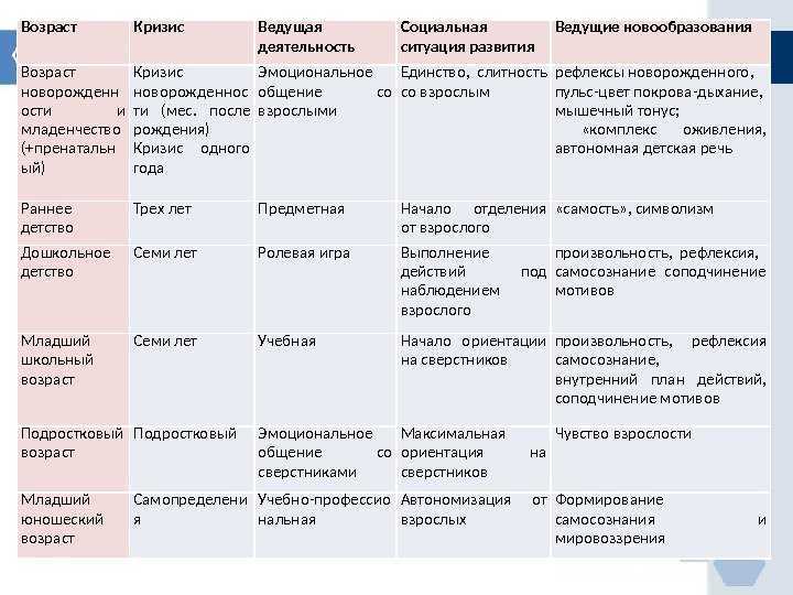 Физиология женского организма в разные периоды жизни