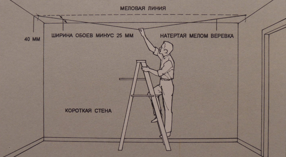 К чему снится клеить обои в доме или квартире?