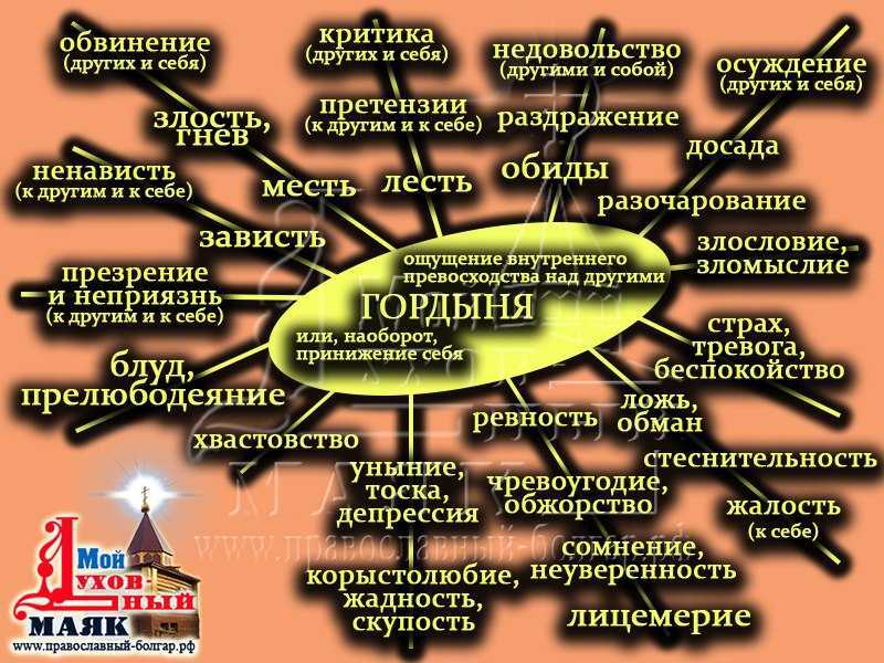 7 способов усмирить гордыню