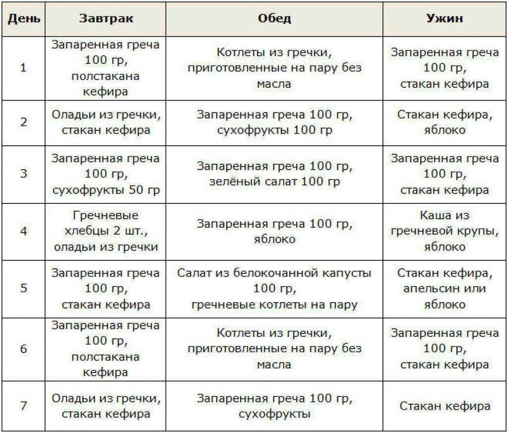 Можно ли похудеть на яблоках: польза и результаты диеты