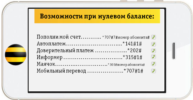 Взять в долг на мтс при отрицательном балансе + топ-7 способов