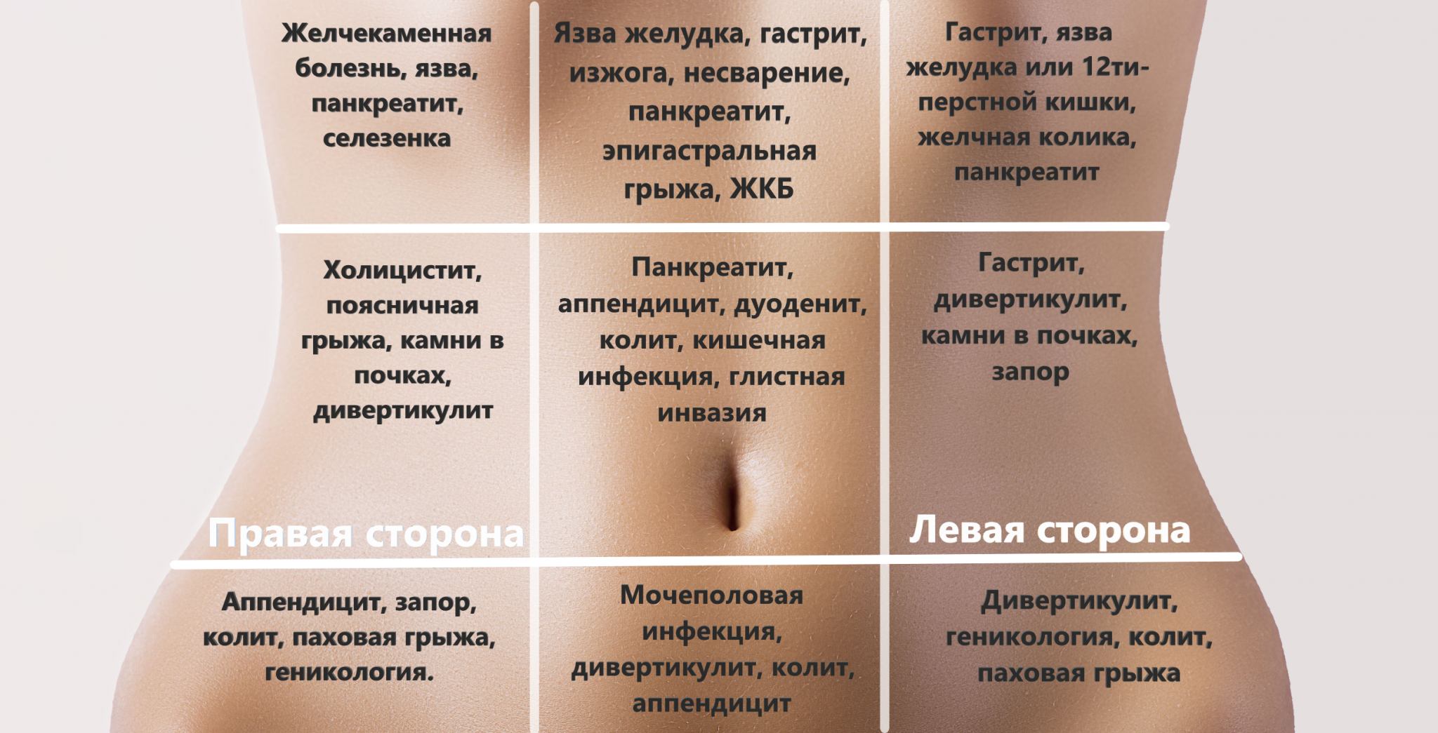 Синдром раздраженного кишечника | университетская клиника