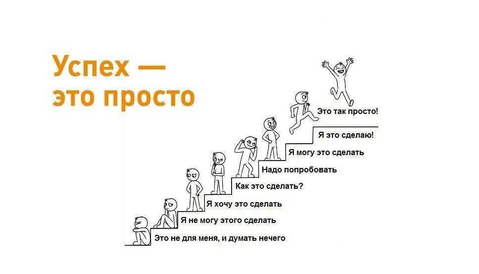 Привычки богатых и успешных людей
