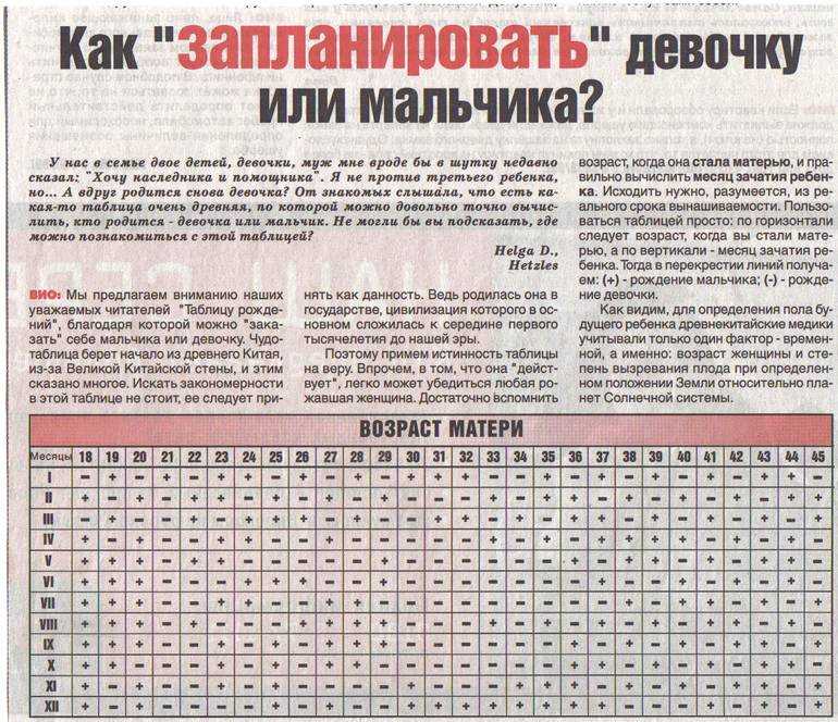 Как запланировать пол ребенка: мальчика или девочку