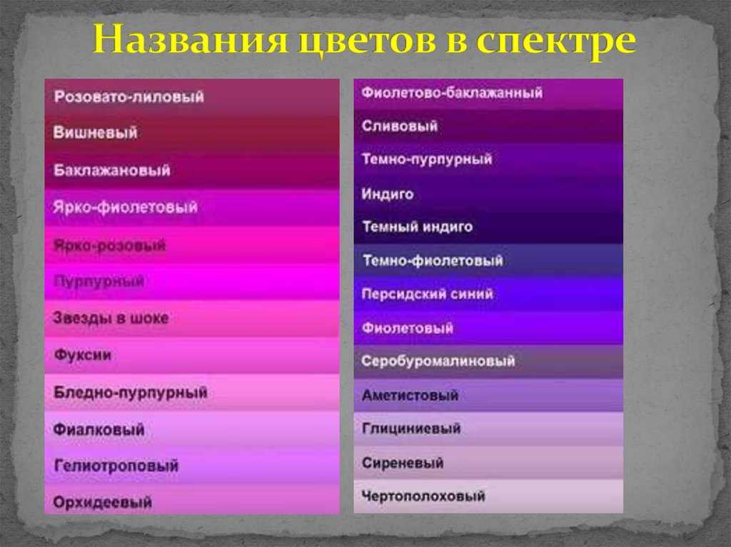 Психология выбора одежды