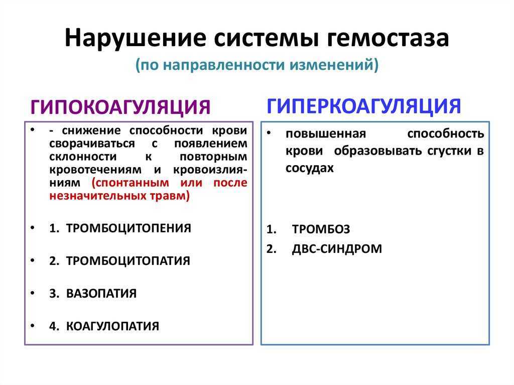 Синдром марфана: причины, симптомы, диагностика и лечение заболевания