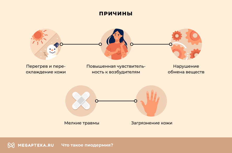 Пиодермии
