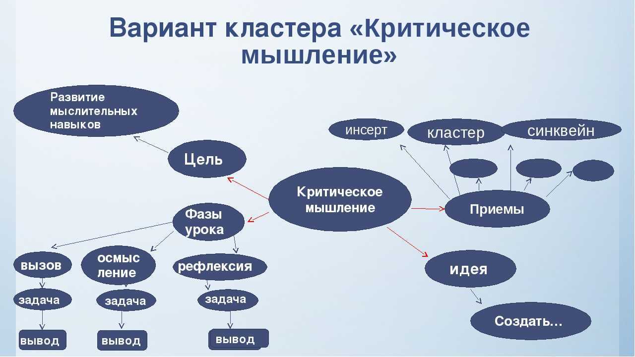 Как и зачем учиться системному мышлению?