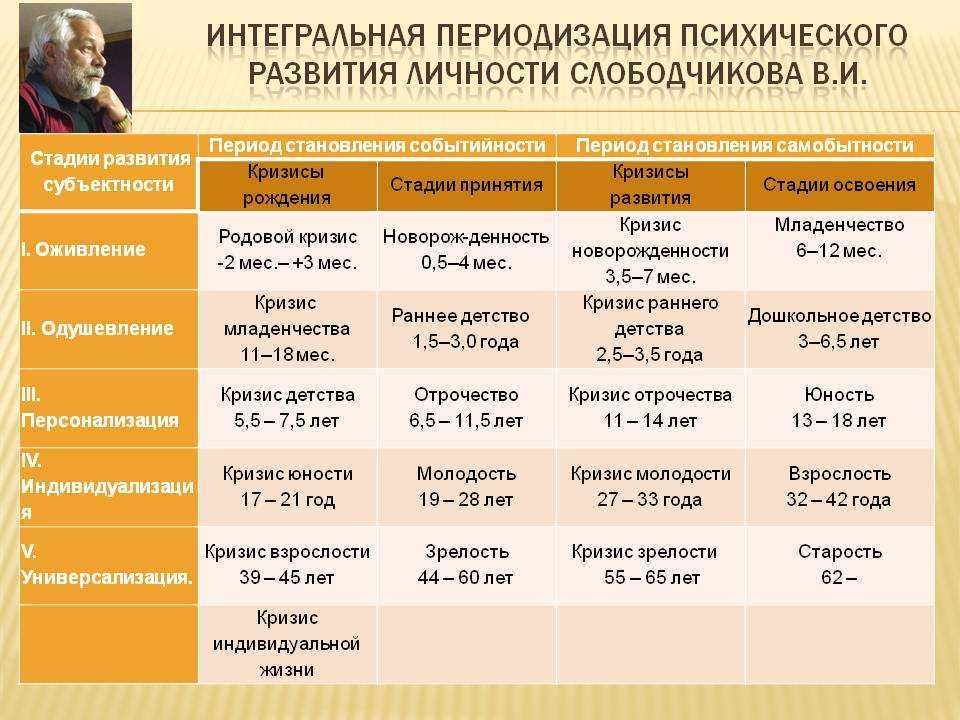 Кризис трёх лет у ребенка