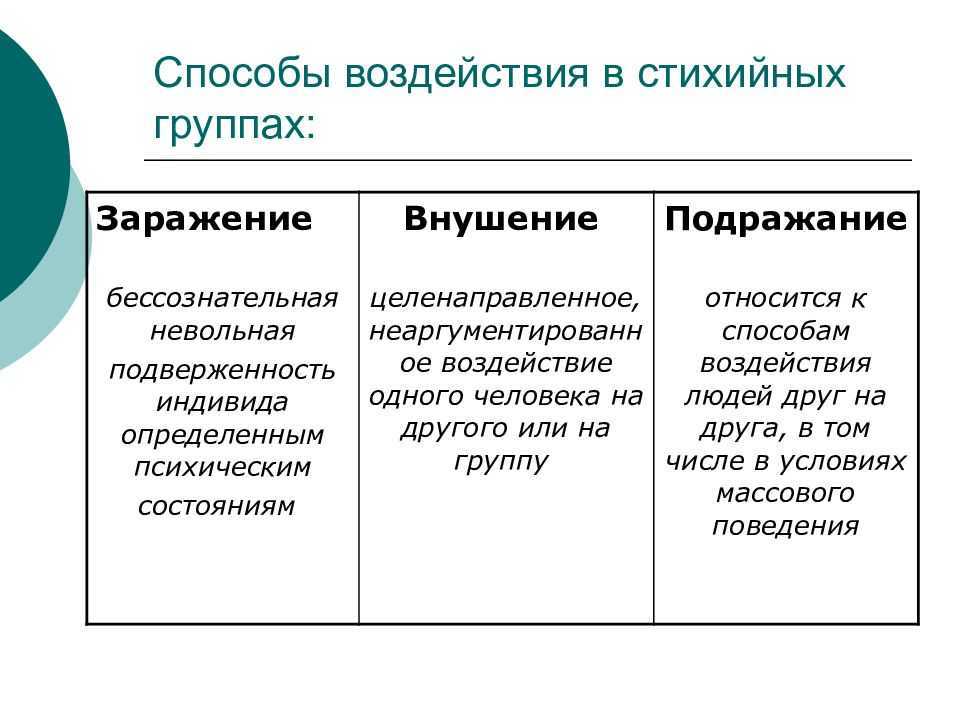 Манипуляции в процессе общения между людьми, виды и приемы в психологии