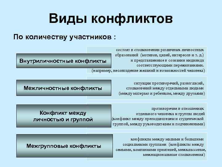 Конфликтная личность. тип, акцентуация характера, манера поведения. презентация ? michael titov