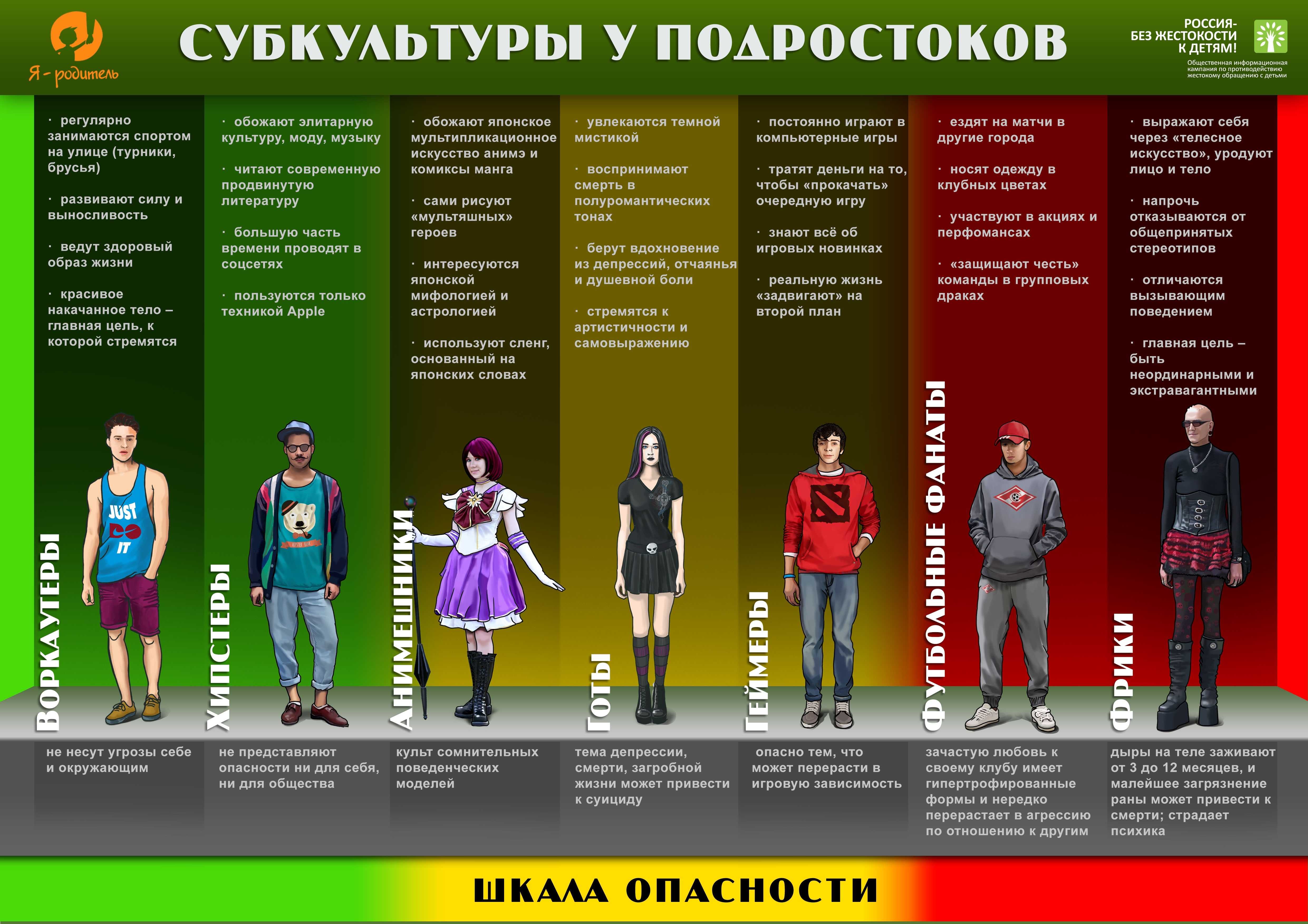Субкультура и контркультура