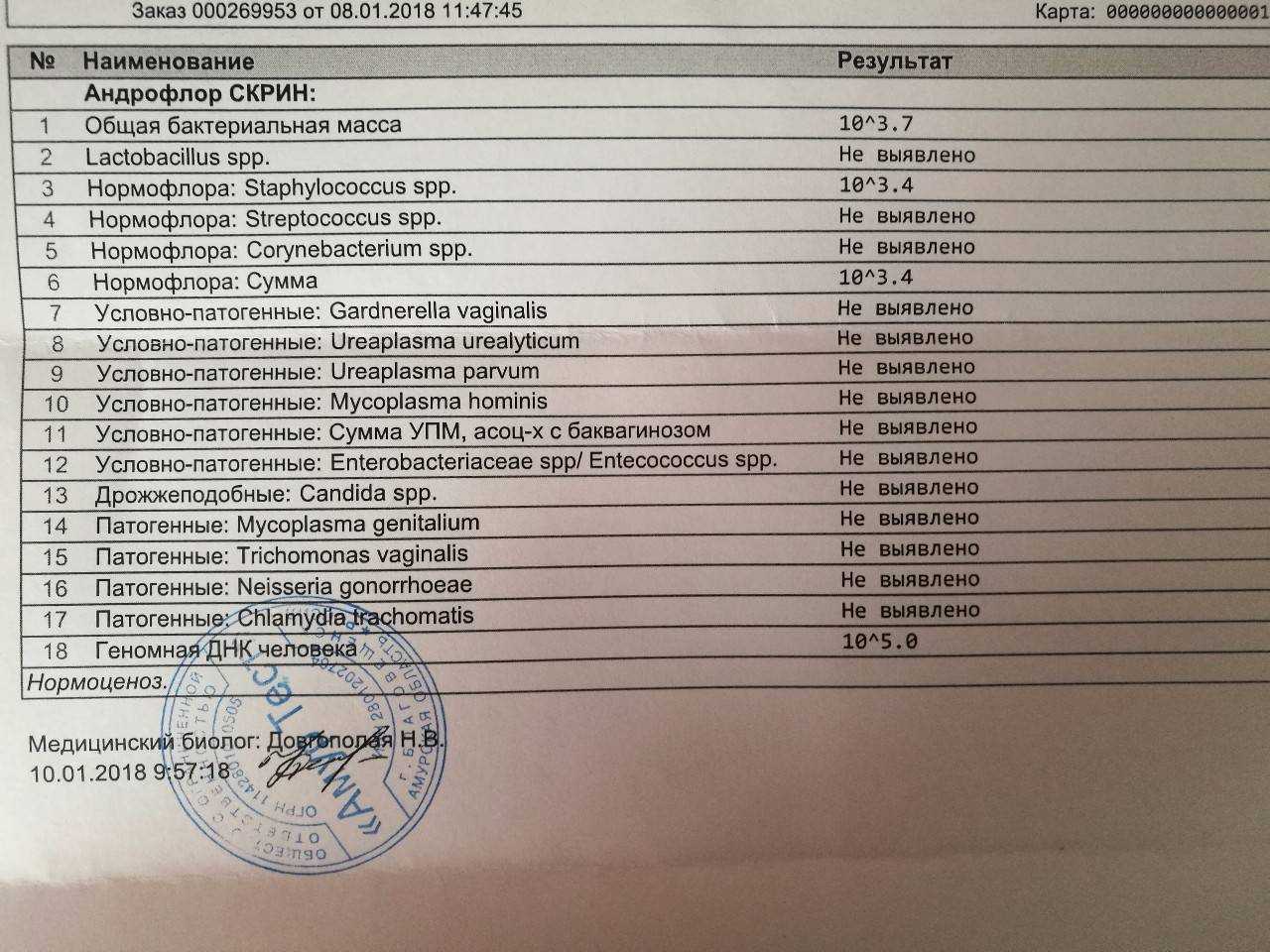 Венеролог: суть работы, анализы, лечение | food and health