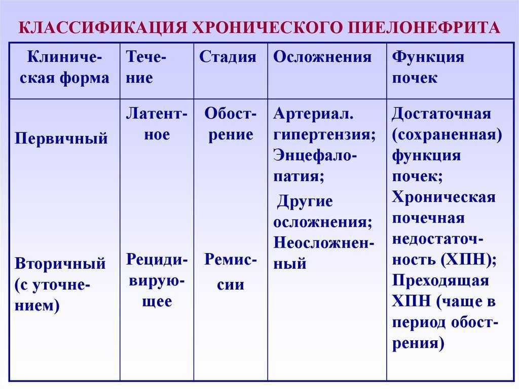 Пиелонефрит у детей