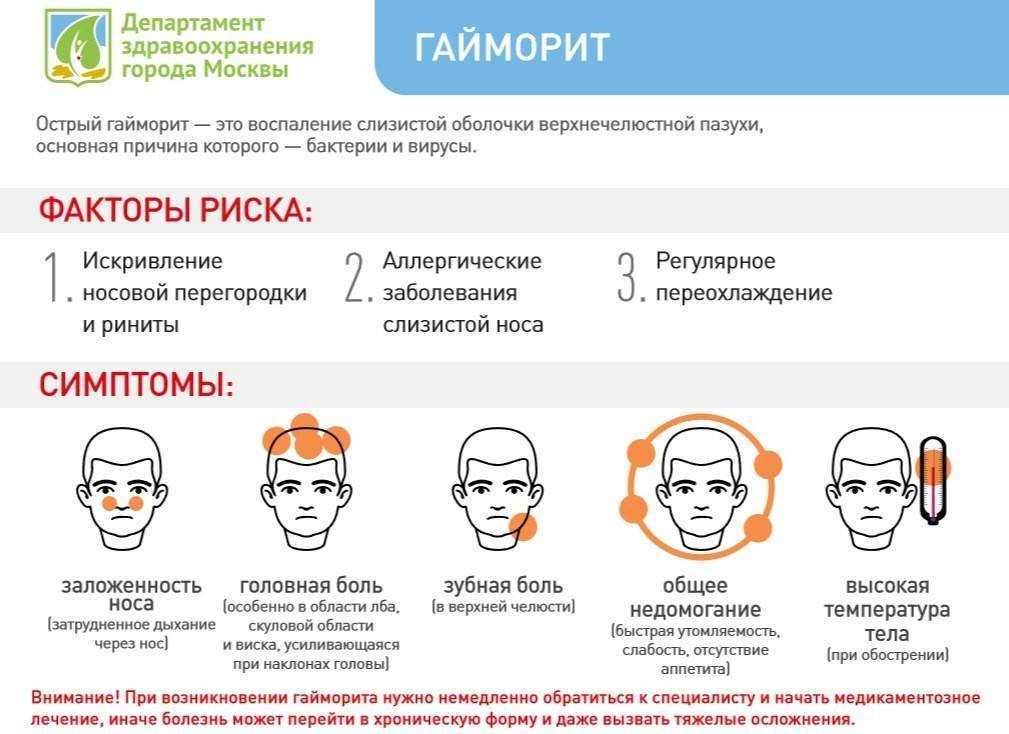 Лечение синусита у взрослых и детей. симптомы и лечение синусита